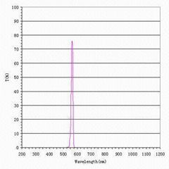 560nm Bandpass Filter with 10Nm Bandwidth