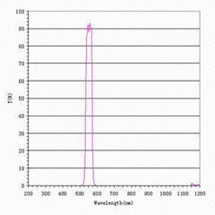 550nm Bandpass Filter with 38Nm Bandwidth