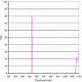 533nm Bandpass Filter with 8nm Bandwidth