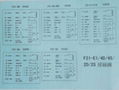 臺灣禹鼎遙控器F21-E1B6點單速 3