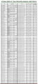 3.18 round flat ribbon Cable(jumpers) AMP flexstrip/molex/HRS mexico 10