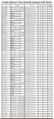 3.18 round flat ribbon Cable(jumpers) AMP flexstrip/molex/HRS mexico