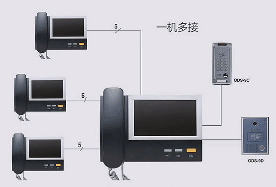 辦公室可視對講門鈴 4