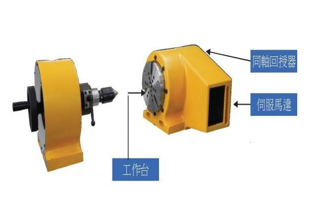 roche減速機 3