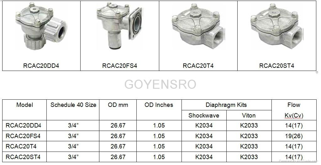 New GOYEN Series 4 Pulse Jet Valves 2