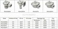 New GOYEN Series 4 Pulse Jet Valves 2