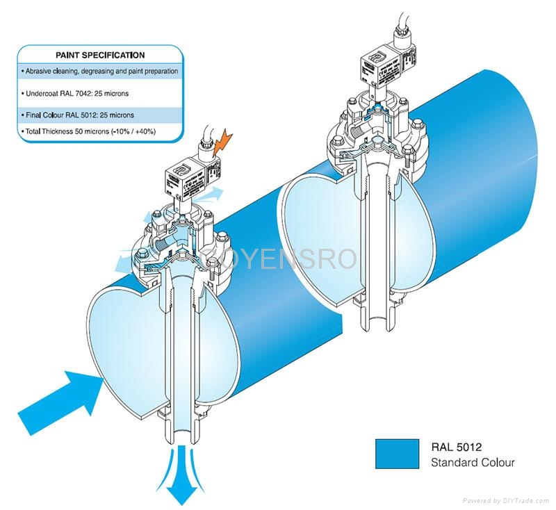 Full Immersion System