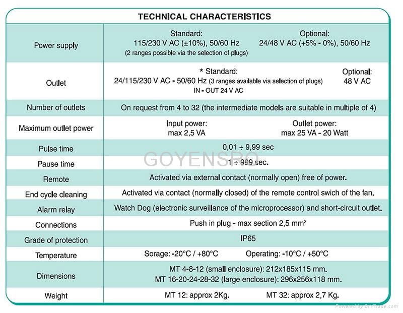 MT/MTS Sequential Pulse Controller 2