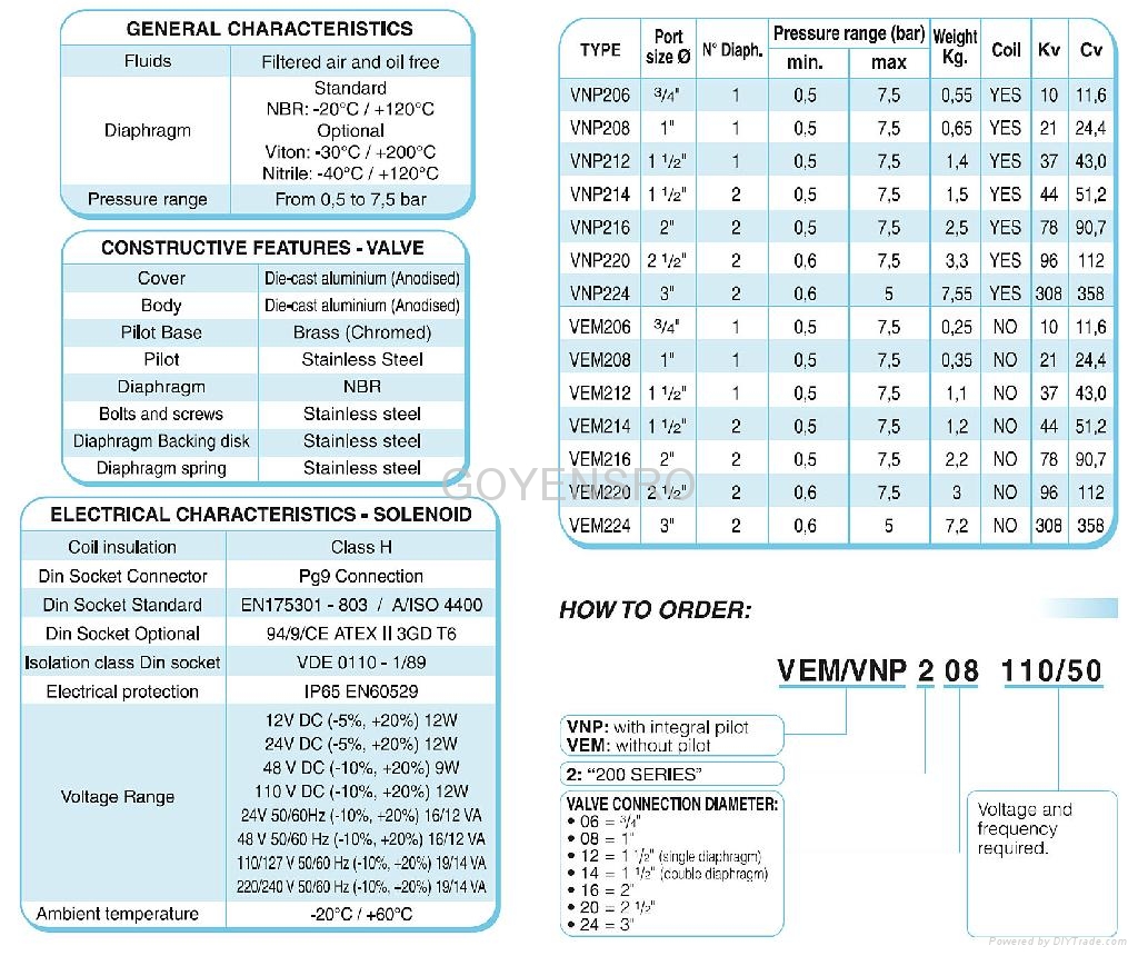 Mecair 200 Series Diaphragm Valves - China - Manufacturer - MECAIR