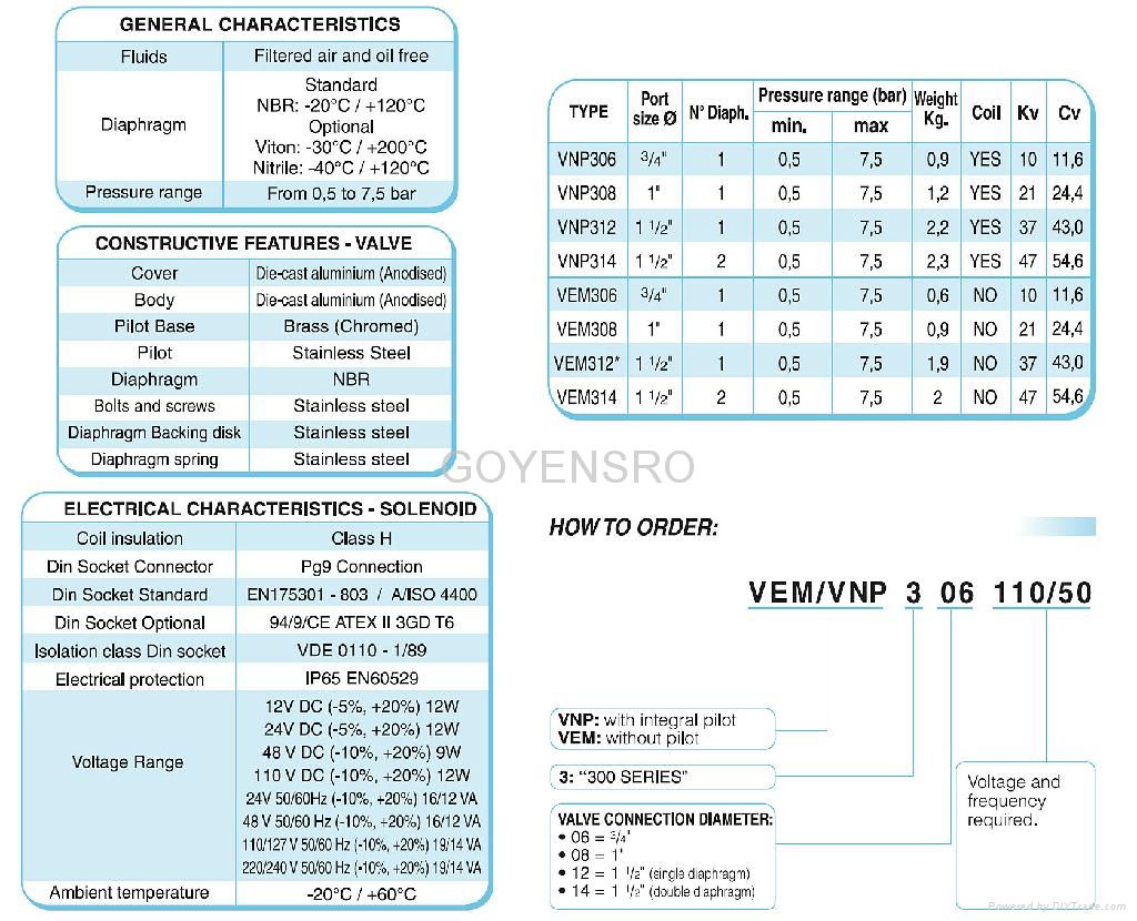 Mecair 300 Series Diaphragm Valves 2