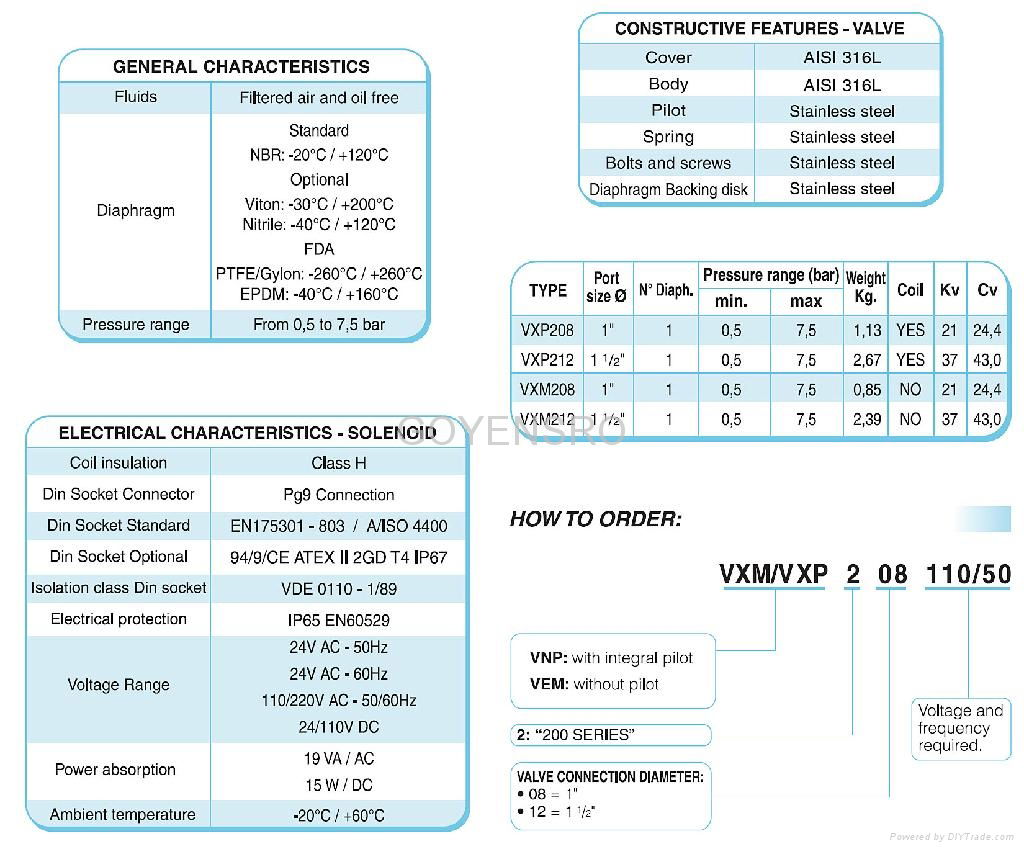 Mecair 200 Series AISI (Stainless Steel Valves)  2