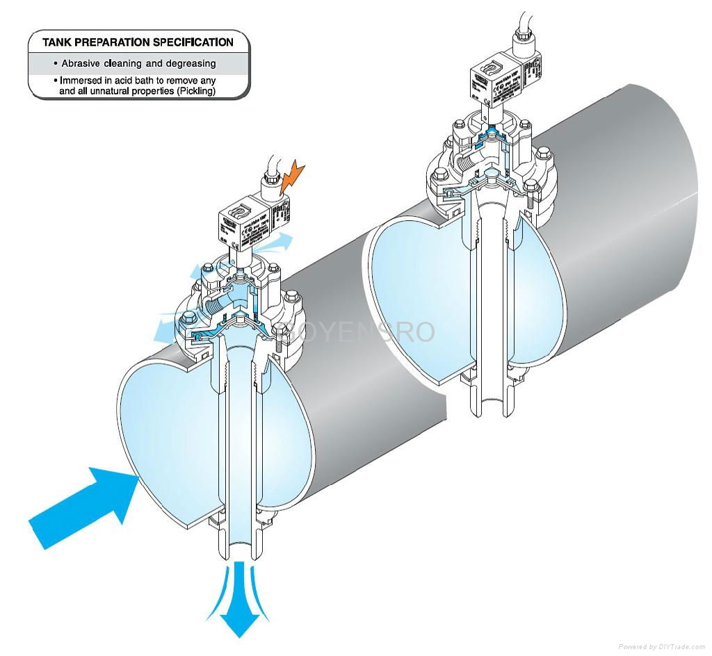 Full Immersion Stainless Steel