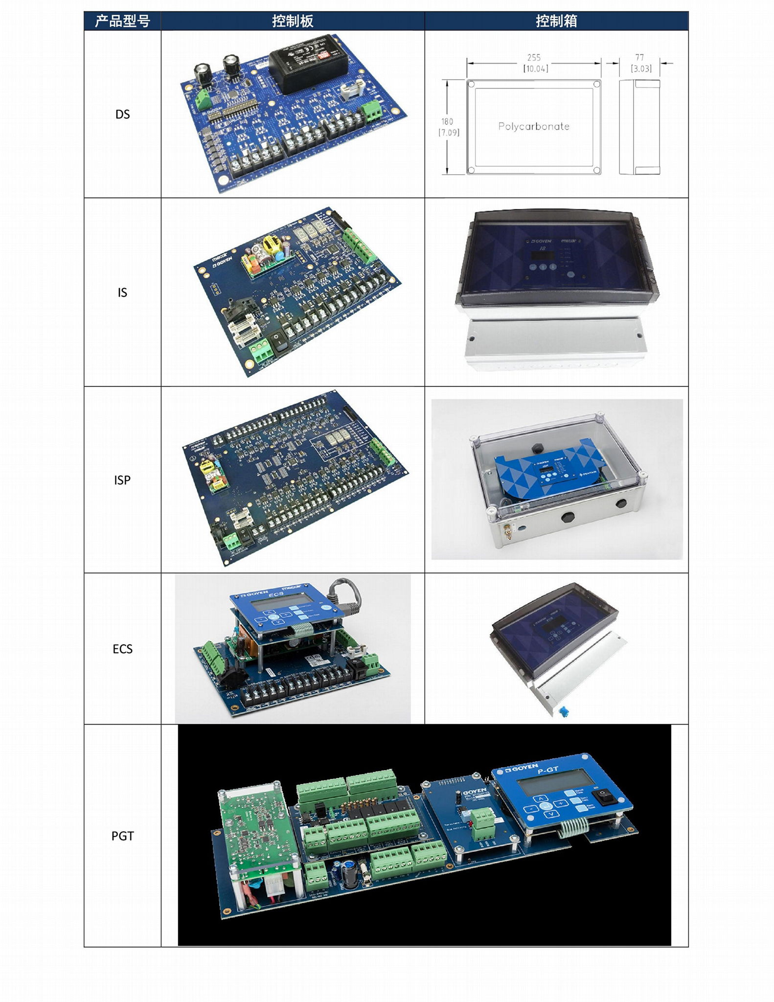 Goyen/Mecair New Control System 2