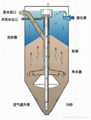 連續流砂過濾系統 2