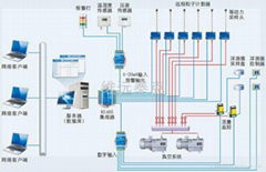 潔淨區環境在線監測系統