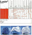 供應德國肯天 Lusin Clean G315/320/410/1500/OH311 通用型螺杆清洗料 2