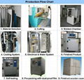 Dustless hot air oven 4