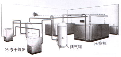  空壓機/壓縮機PDLG-22  2