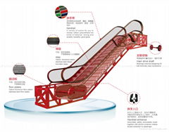 Escalator / Travolater  Elevator & Lift