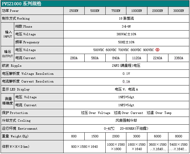 PVSZ1000 大功率整流電源 2