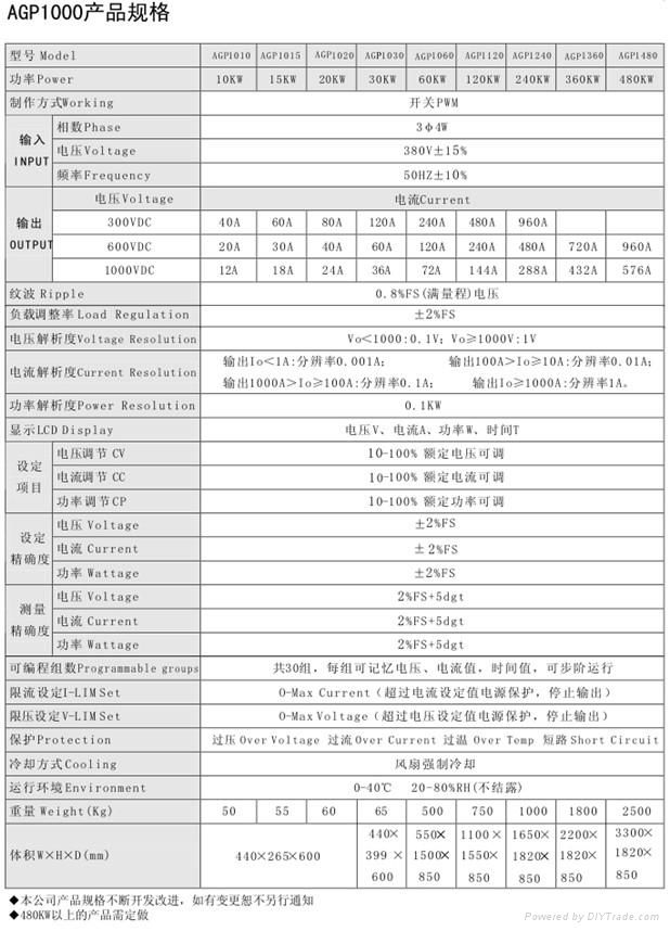 AGP1000逆变器老化电源 2