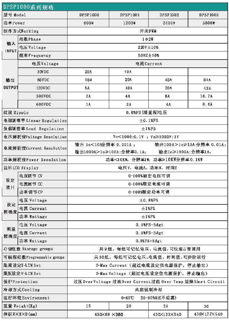 DPSP1000 开关式可编程直流电源 3