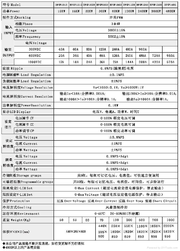 DPSP1000 开关式可编程直流电源 4