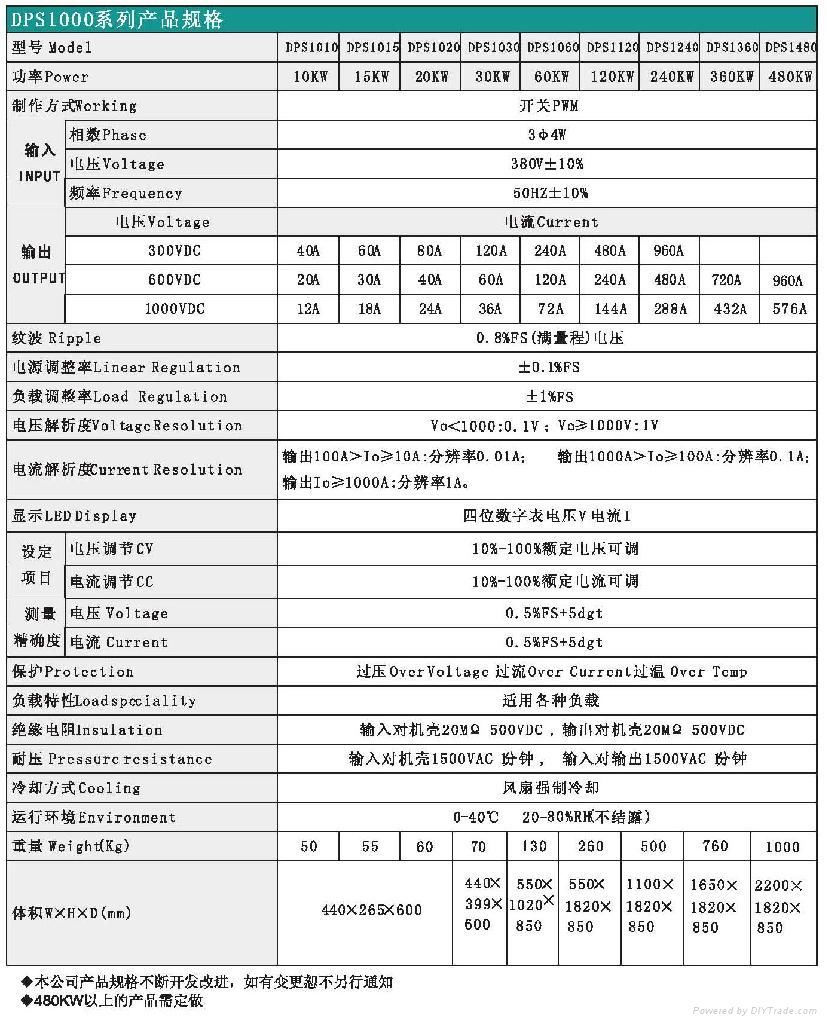 DPS1000 開關式直流電源 3