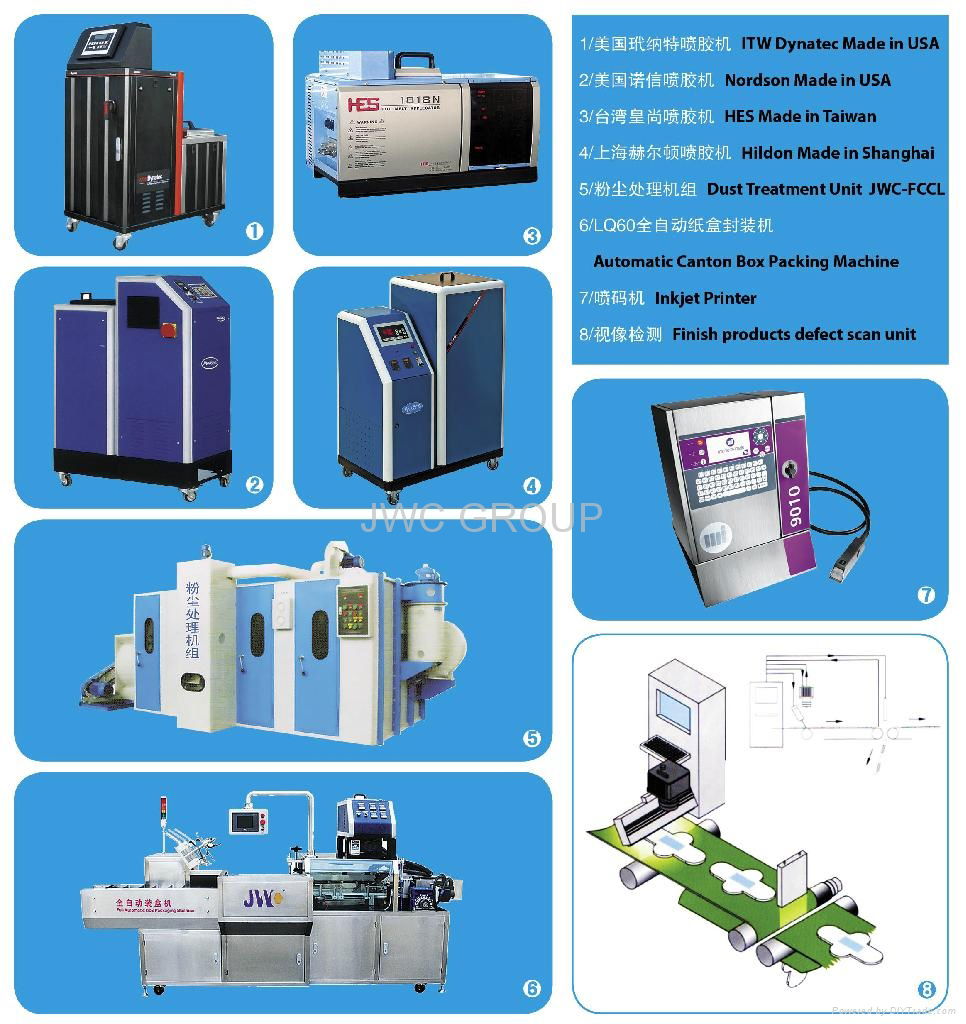 BABY DIAPER MACHINE (HIGH-SPEED) 3