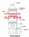 有機溶劑回收設備 3