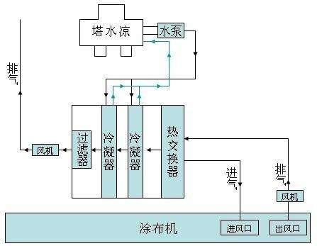 乙醇溶劑回收設備