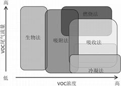 膠帶廠溶劑回收設備