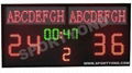 Electronic football scoreboard