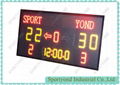 Sports LED Scoreboard for Wireless Score