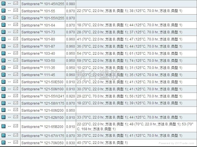 TPVX-60A01 MV 傑出的抗油料，抗化學性 4