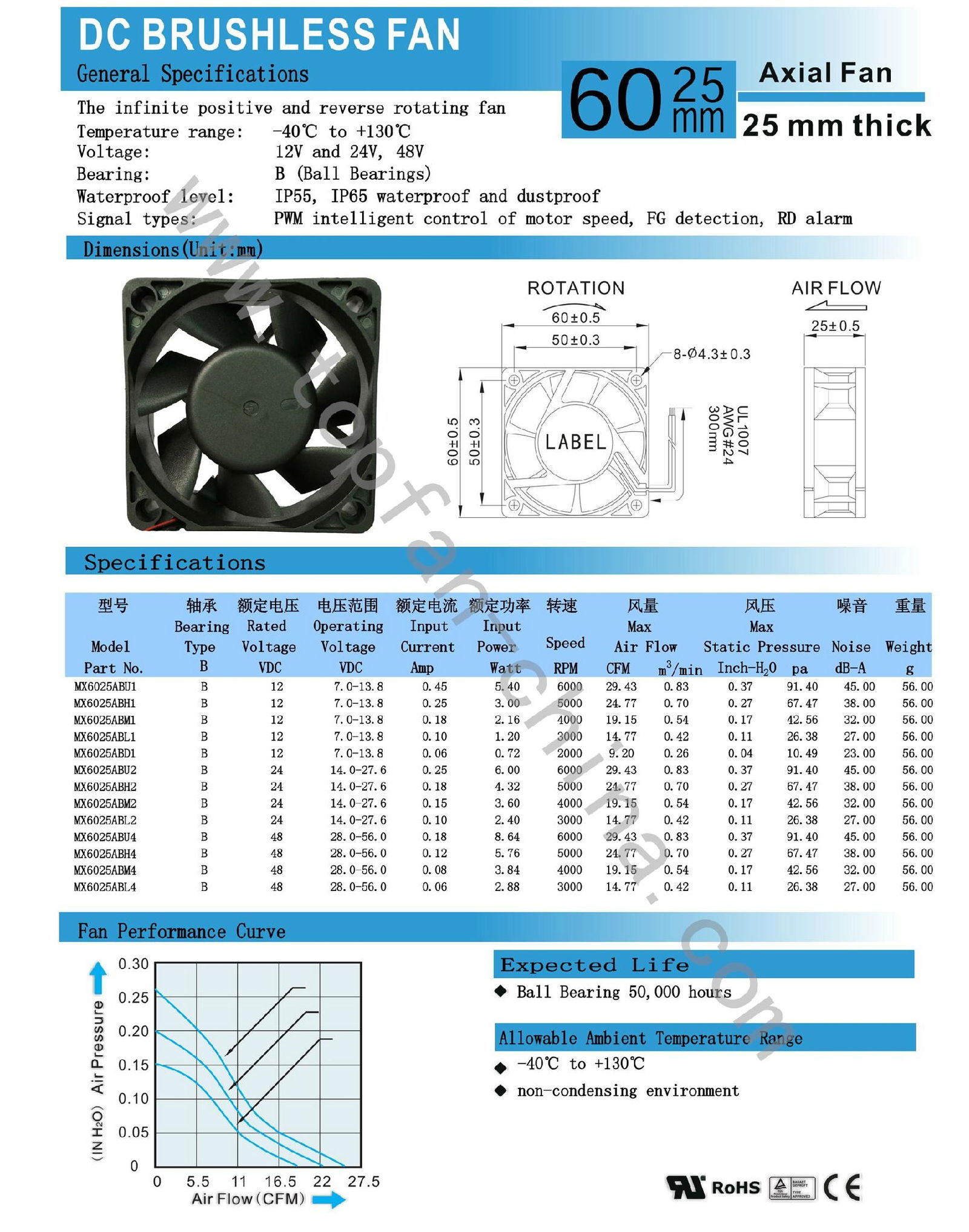 深圳明晨鑫MX6025正反轉散熱風扇 3