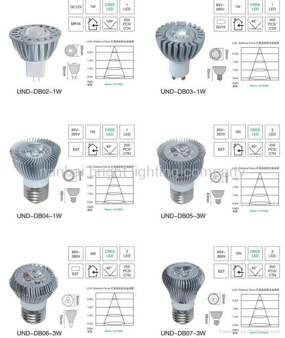 LED light  LED down light  LED ceiling light  commercial light LED track light 3