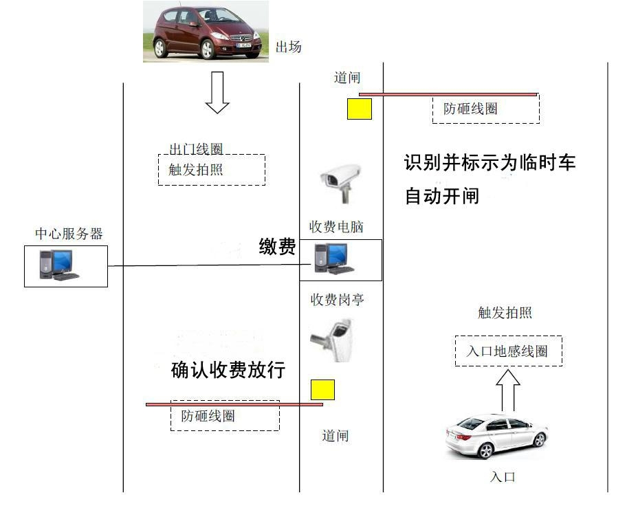 车牌识别 3