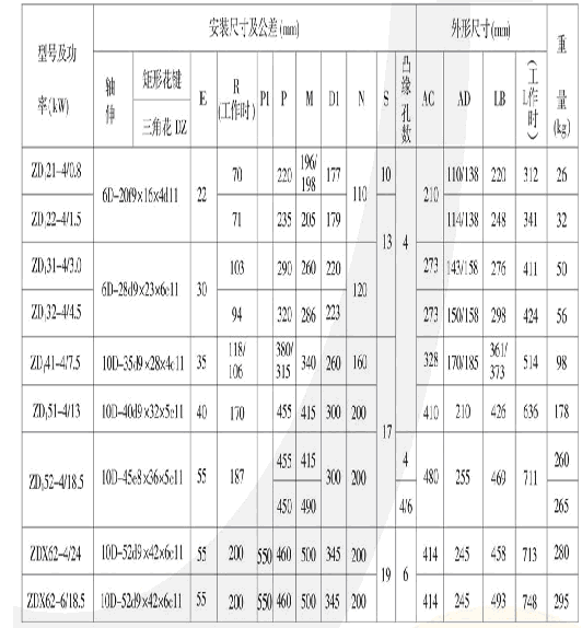 ZD型錐形轉子制動電動機 4