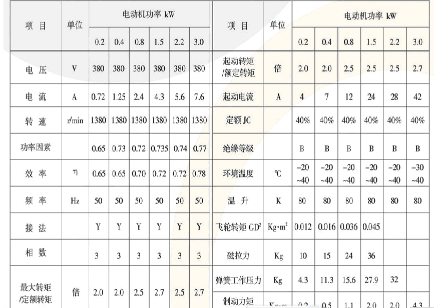 三相异步电动机 ZDY 121-4 0.8KW 2