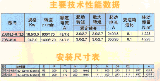 雙速電機減速箱 3