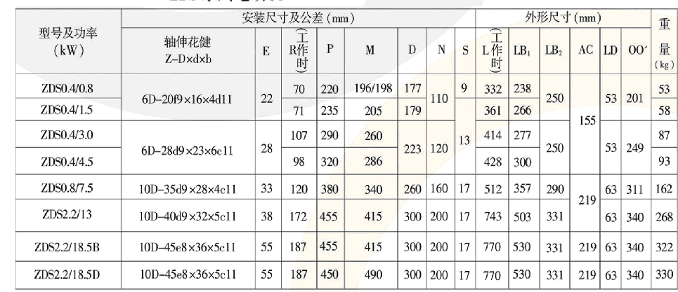 錐形轉子制動電機 3