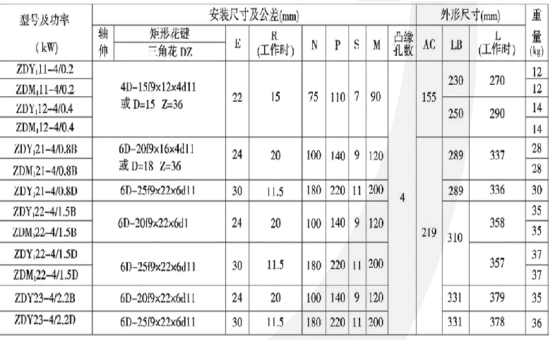 錐形轉子制動電動機 3