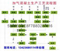 佛山加气砖 1