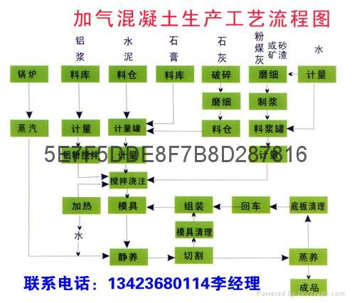 廣州輕質磚 5