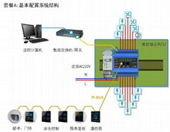 客房控制系统