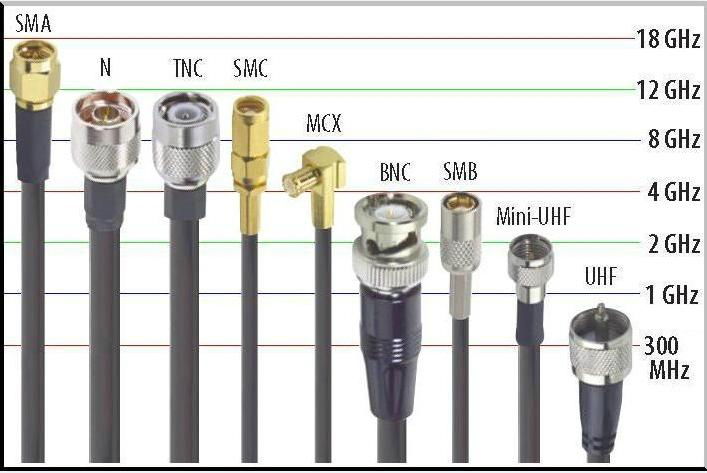 rf coaxial cable assembly 5