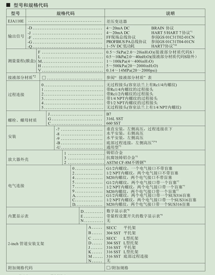 EJA110E高性能差壓變送器 2