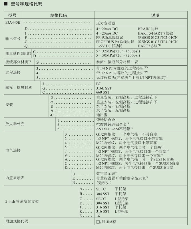 EJA440E高性能壓力變送器 2