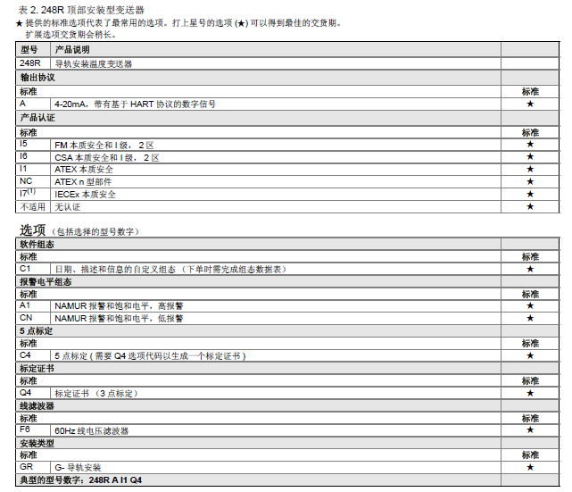 248温度变送器 3